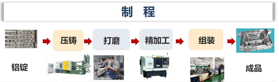 esball(�й���)�ٷ���վ