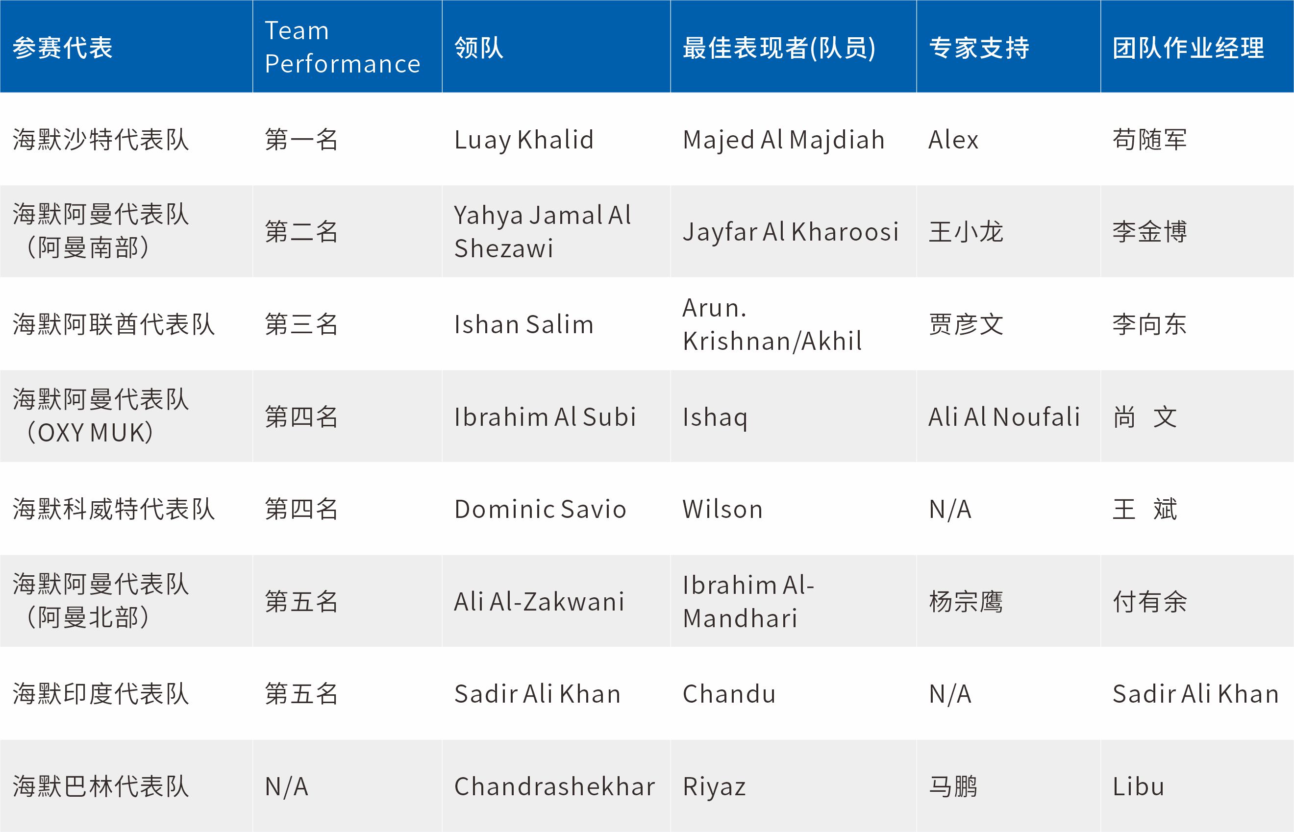 esball(�й���)�ٷ���վ